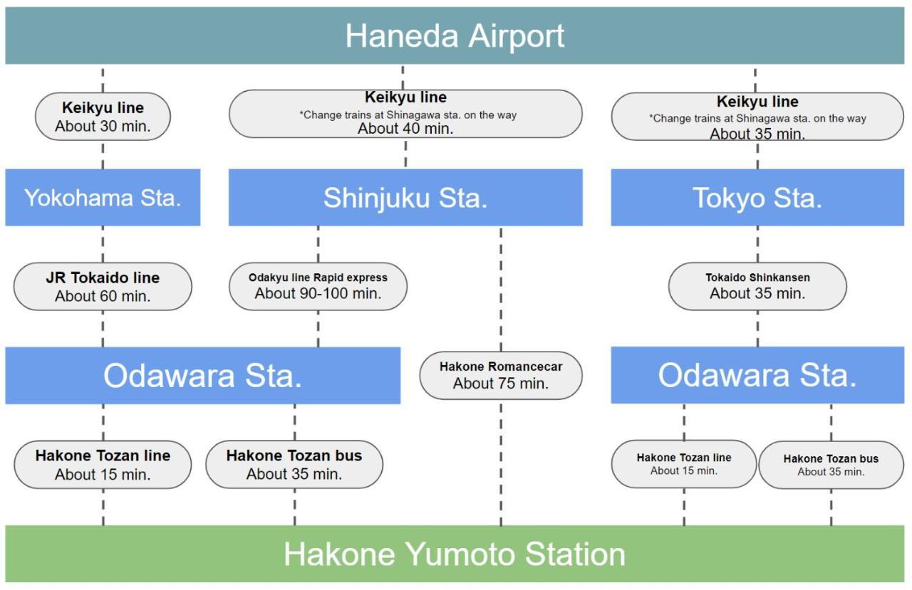 Stagione Hakone Yumoto Villa Dış mekan fotoğraf